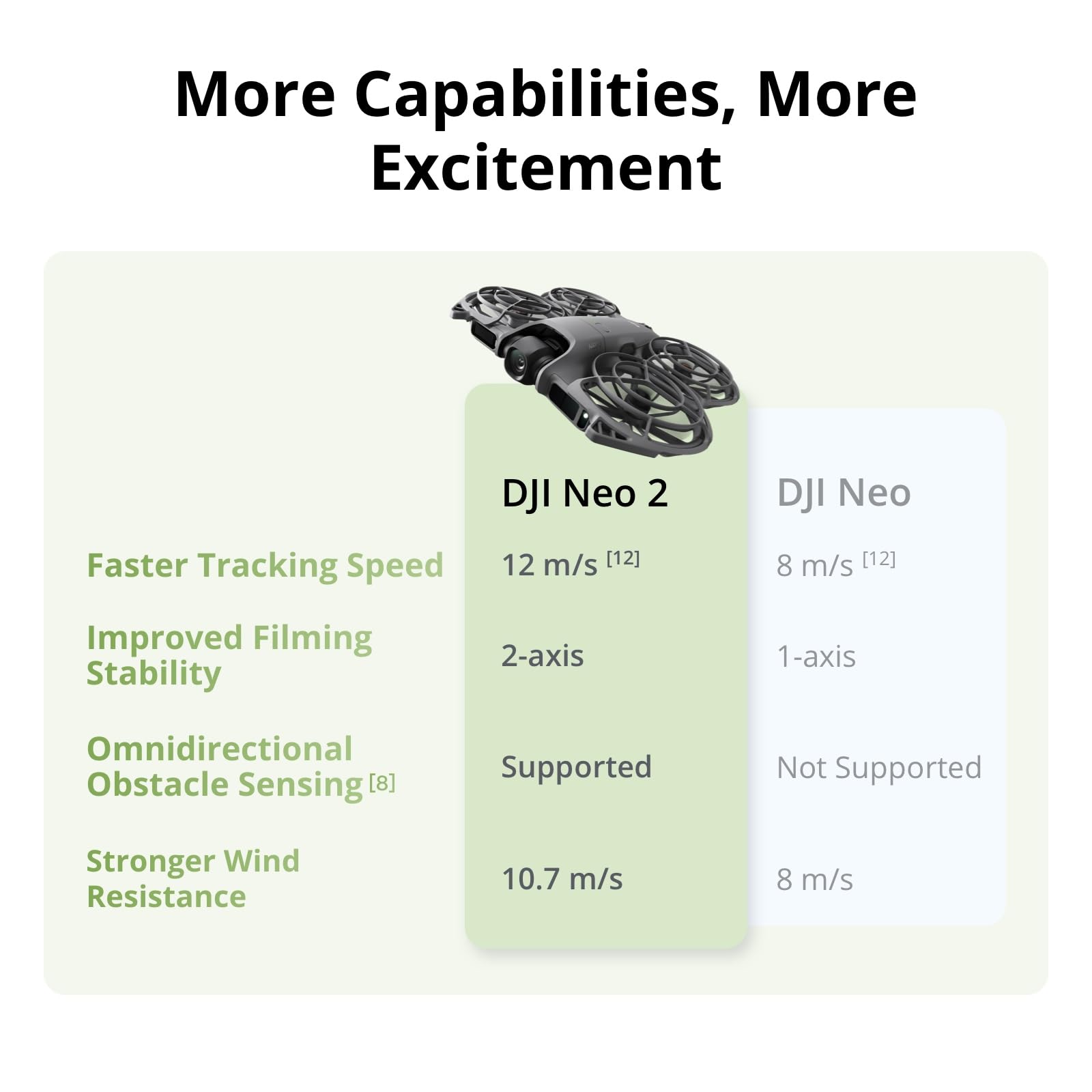 DJI Neo 2 Motion Fly More Comb - Drone Mapping incelemesi ve fiyatı